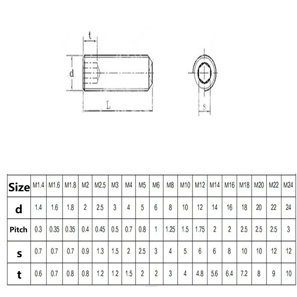 Комплект болтов с шестигранной головкой и винтов наконечником M8 x 6 мм/8 мм/10 мм/12