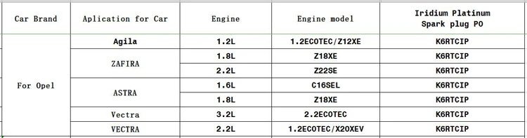 Автомобиль Iraurita platinum Свеча зажигания свечи для Opel ASTRA 1.6L 1.8L C16SEL Z18XE двигатели автомобиля зажигания