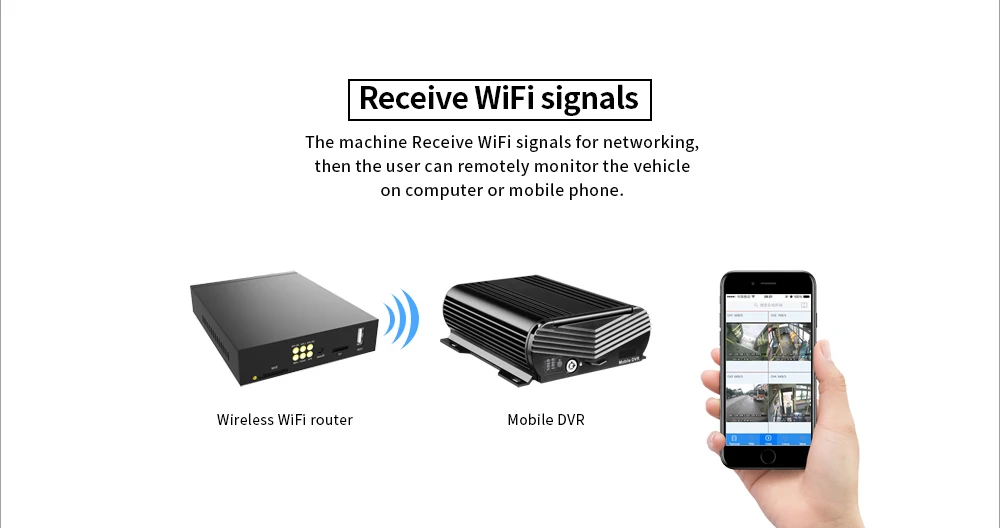 Wi-Fi, gps 4G 4CH HDD жесткий диск 1080 P видео/аудио мониторинг в реальном времени Мобильный DVR автомобиля Recoreder+ 2 шт для передней панели камеры заднего вида