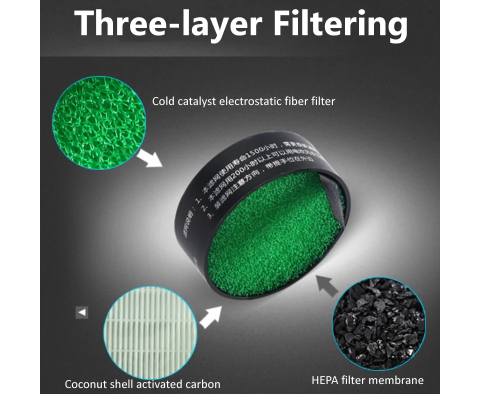3 in 1 Negative ion Car Air Purifier HEPA Filter Car Active Carbon Filter Air Purifying Machine USB Car Air freshener Super Mute