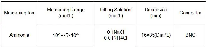 Комбинация аммиака ISE датчик ионный селективный электрод зонд BNC разъем нет необходимости для справки электрода