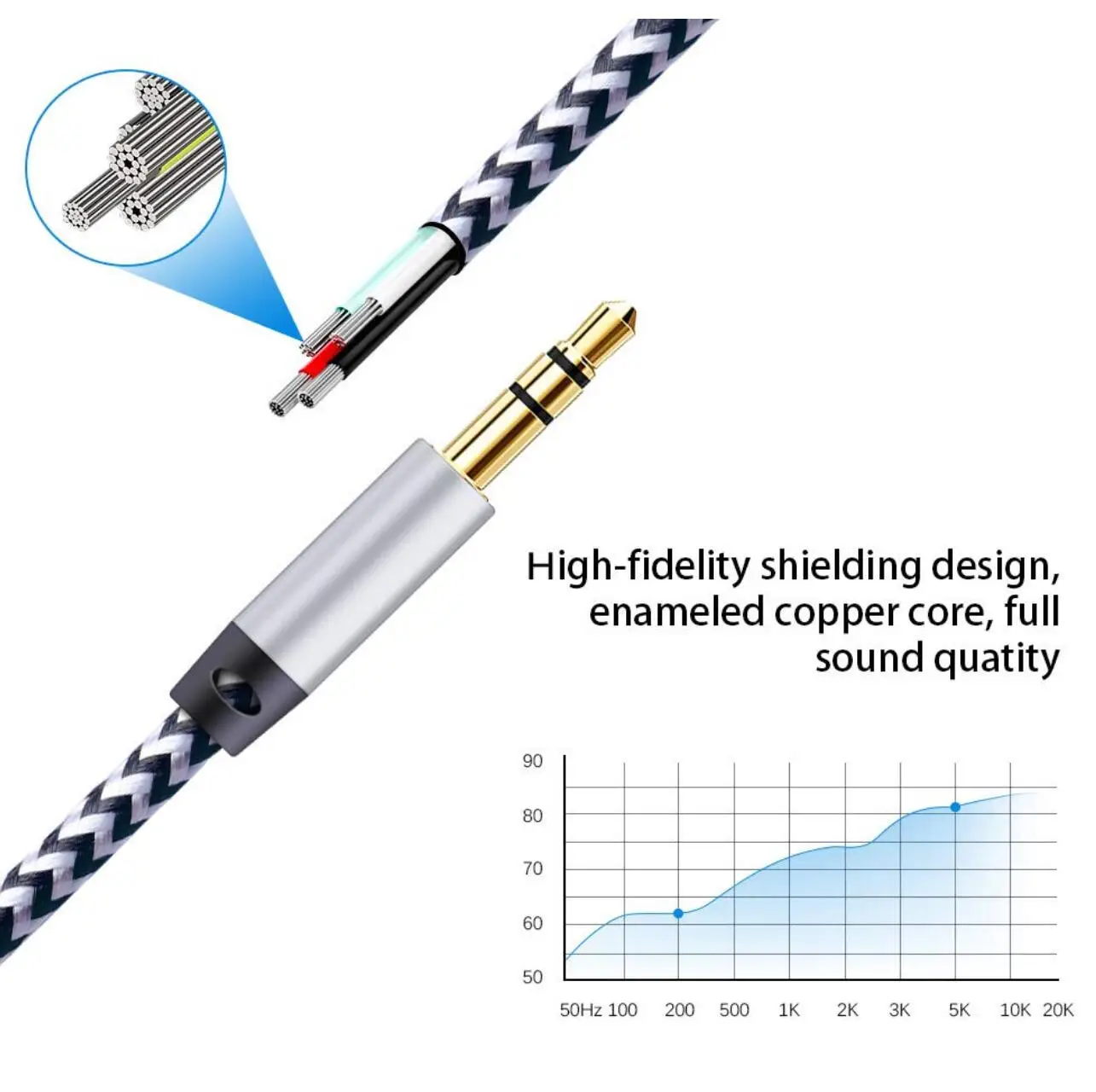 3 5 мм стерео вспомогательный аудиокабель для автомобиля e36 honda civic 2006-2011 Volkswagen Peugeot