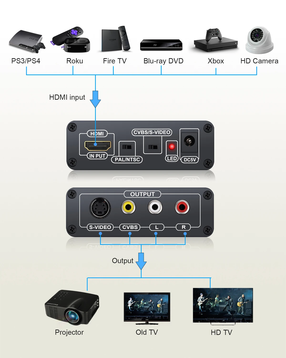 Prozor HDMI Совместимость с композитным 3RCA AV S Video R/L аудио Vdieo конвертер адаптер Upscaler
