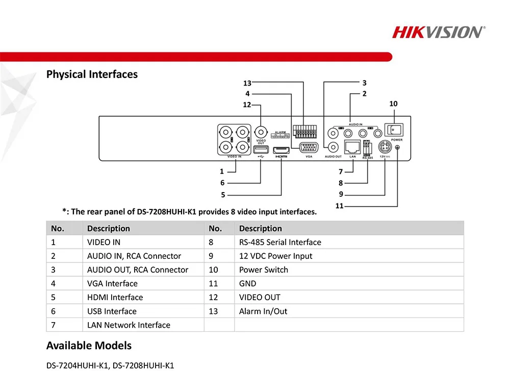 Hikvision Оригинальная версия 4ch/8ch DVR DS-7204HUHI-K1 и DS-7208HUHI-K1 AHD CVI TVI CVBS IP 8MP безопасности DVR для аналоговой камеры