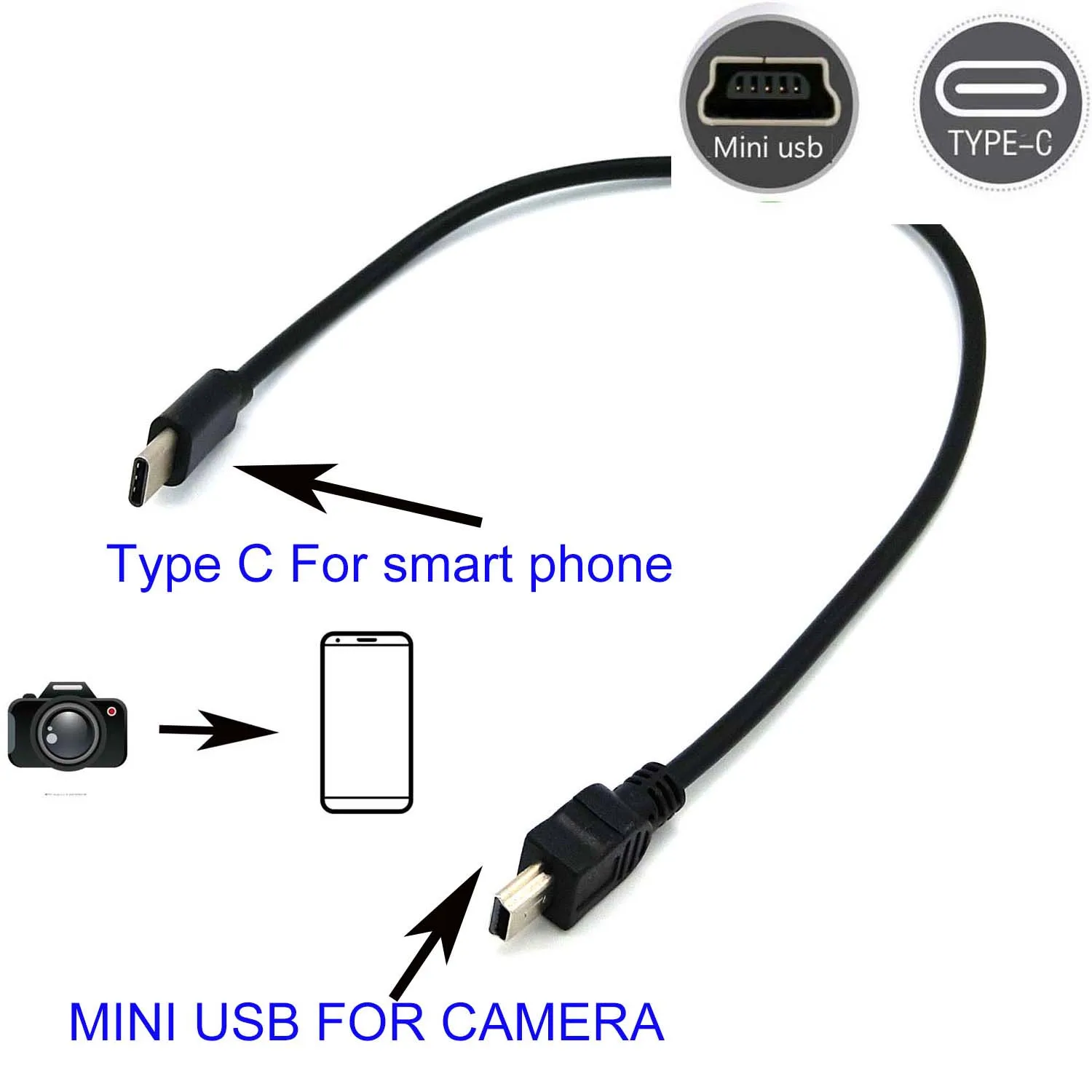 Кабель TYPE C к mini usb OTG для камеры canon A580 A590 IS A60 A610 A620 A630 A640 A70 редактирования видео с