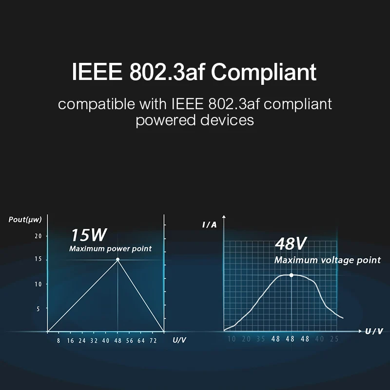 Tenda PoE15F Инжектор адаптер 10/100 Мбит/с Мощность 802.3af 15 Вт RJ45 Ethernet сетевой коммутатор