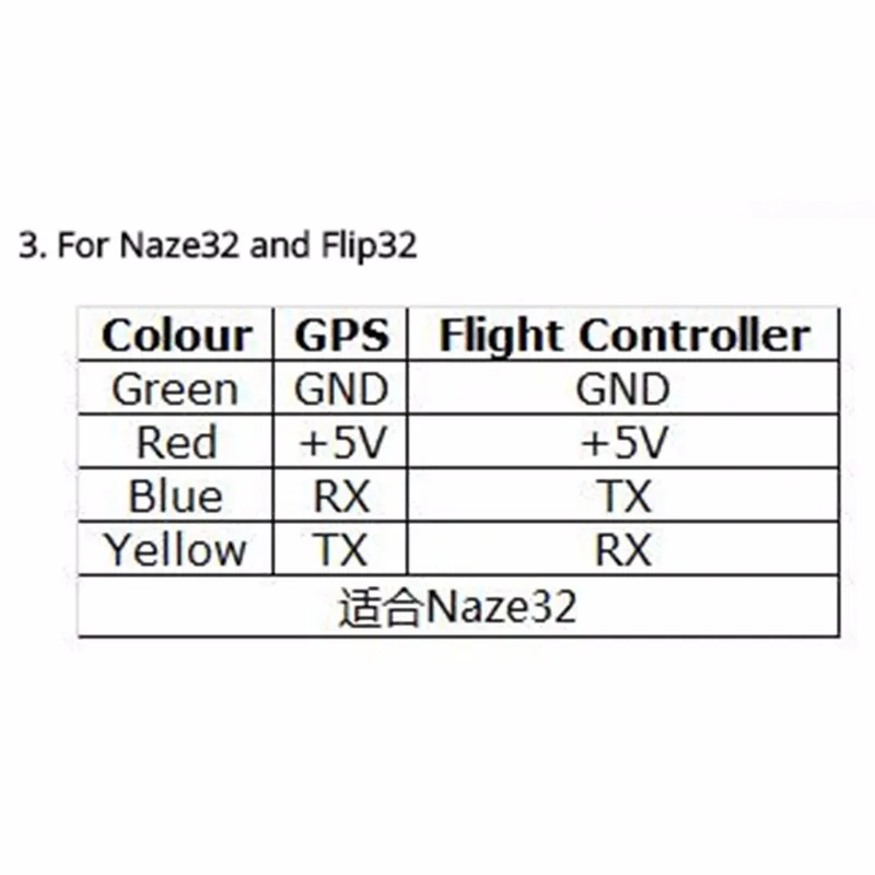 Высокая точность мини Ublox NEO M8N gps модуль с компасом Neo-m8n gps для Naze32 DOF6 DOF10 Flip32 Контроллер полета через FPV