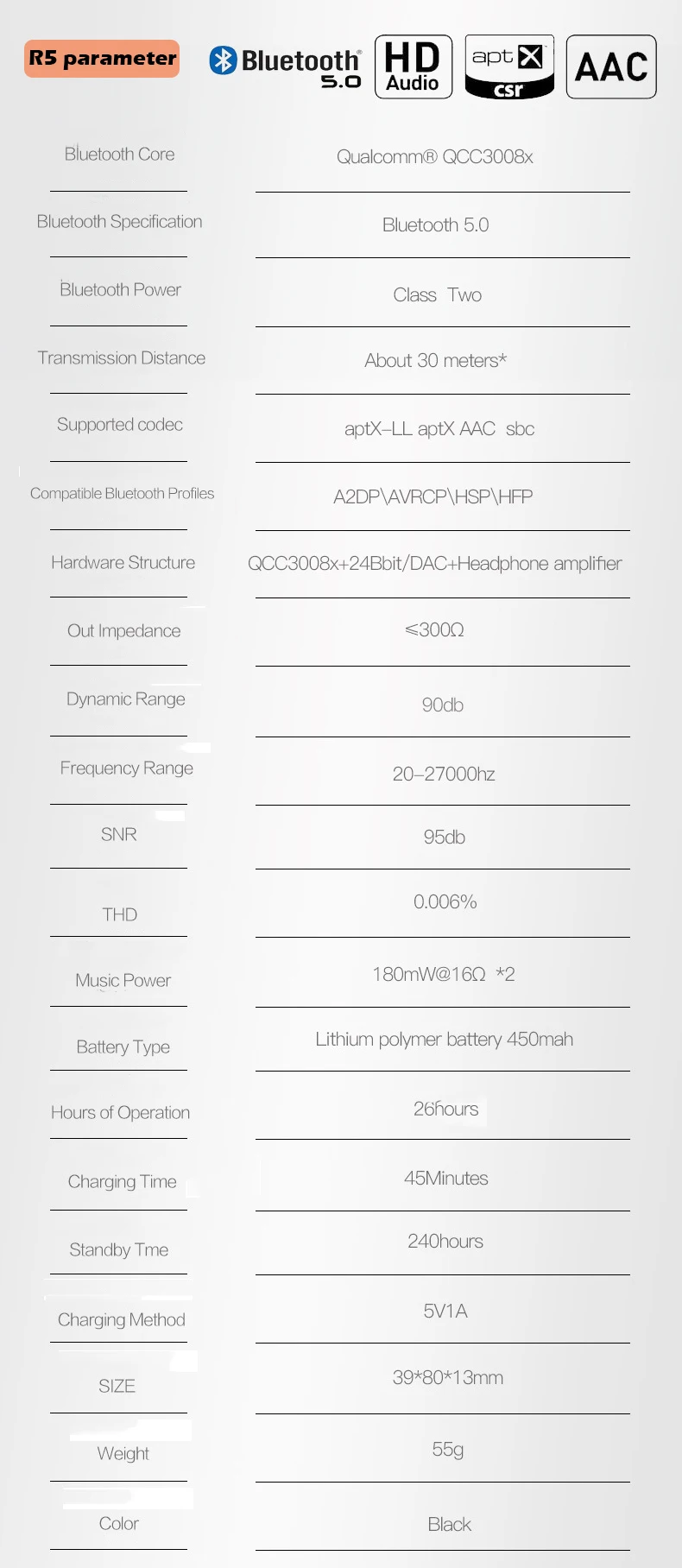 Bluetooth 5,0 усилитель для наушников APTX-HD+ ЦАП Два чипа дополнительно для IPhone AAC декодирование аудио усилитель трубка