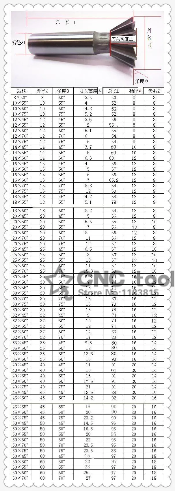 1 шт. 10 мм/12 мм/14 мм/16 мм/18 мм/20 мм/25 мм/30 мм/32 мм/35 мм/40 мм/45 мм 50/70 /75 градусов Премиум HSS ласточкин хвост резак Концевая фреза
