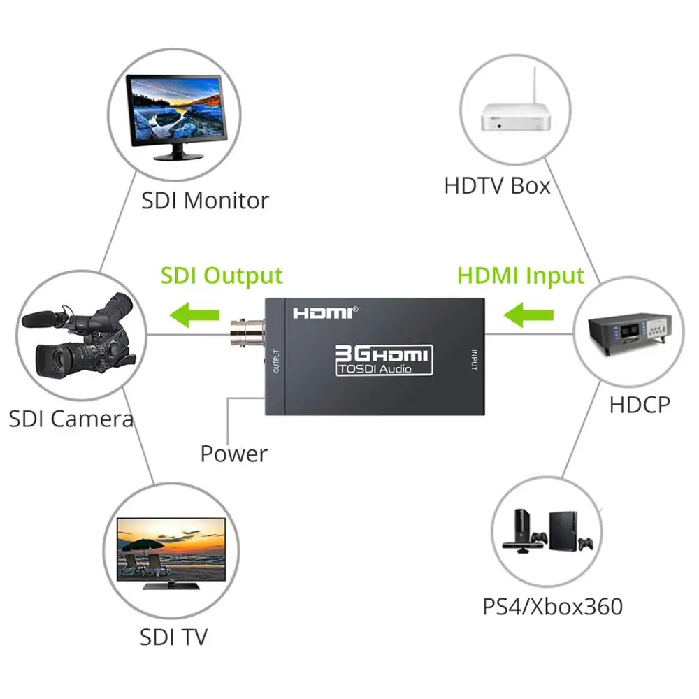 Prozor HDMI совместимый с SDI конвертер аудио видео совместим BNC SDI/HD SDI/3G адаптер
