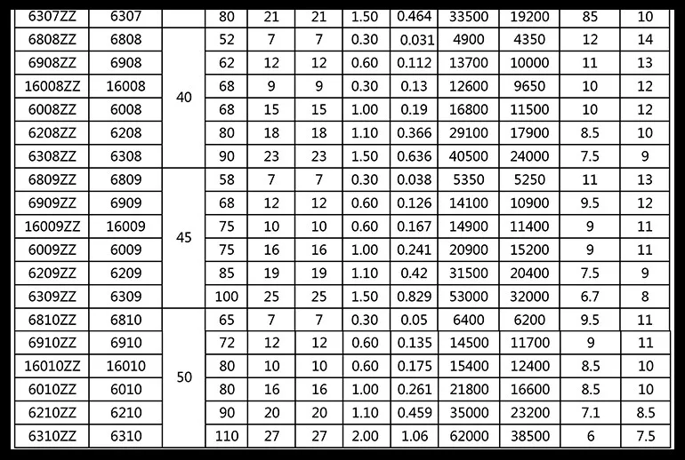 4-12 шт./лот 6905ZZ, 6906ZZ, 6907ZZ, 6908ZZ, 6909ZZ металлический экранированный глубокий шаровой подшипник