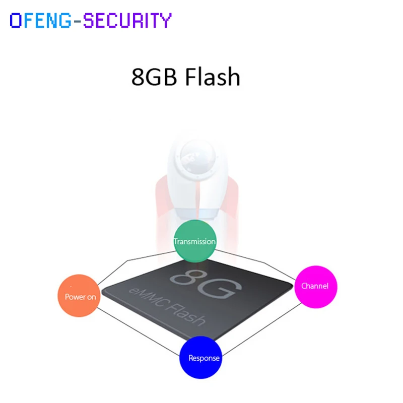 Самых продаваемых RK3229 1 ГБ DDR 8G четырехъядерный процессор 4 K Wi-Fi Смарт ТВ коробка V88
