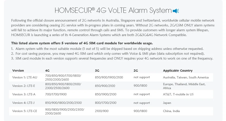HOMSECUR GA01-4G-B беспроводной 4G/GSM, ЖК-дисплей домашняя охранная сигнализация с питомцем дружественный PIR сенсор+ IOS/Android приложение