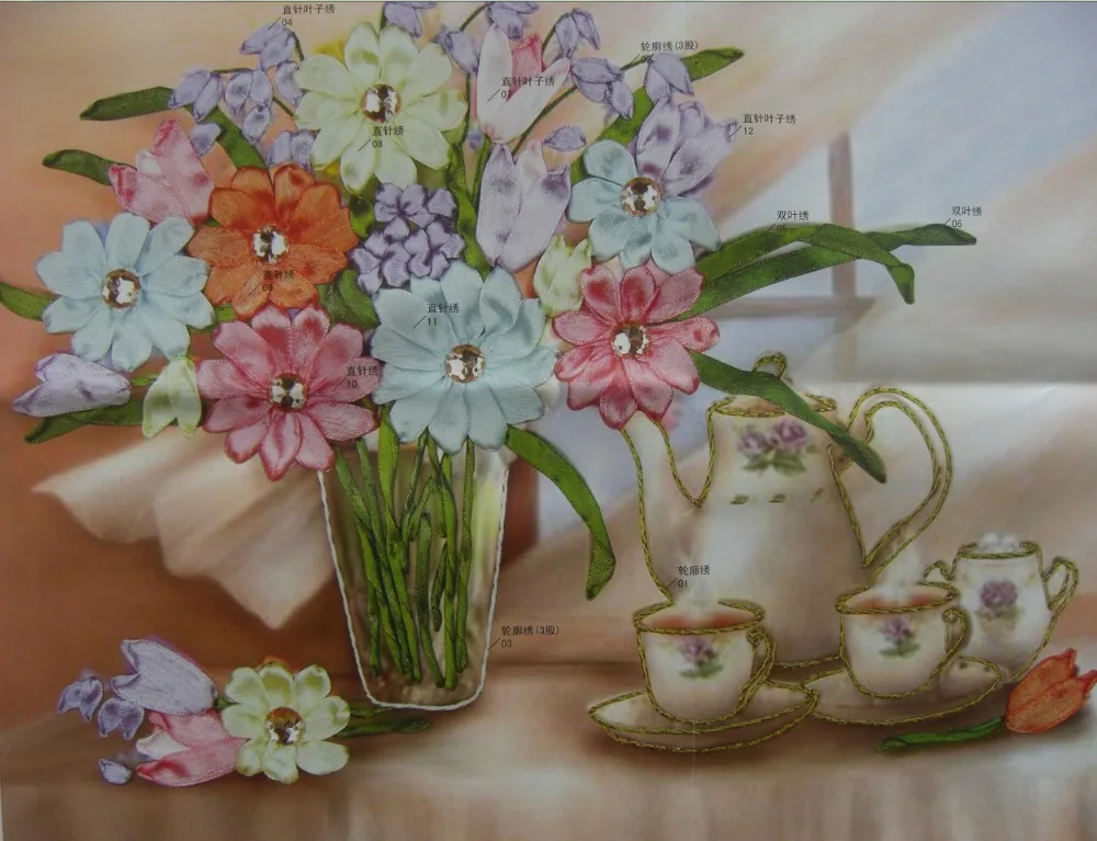 Рукоделие Набор для вышивки крестиком из ленты сделай сам ваза чайника Цветочная