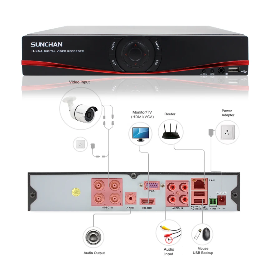 4CH Security CCTV DVR AHD 1080P H.264 Hybrid Video Recorder for TVI CVI Analog IP Camera |