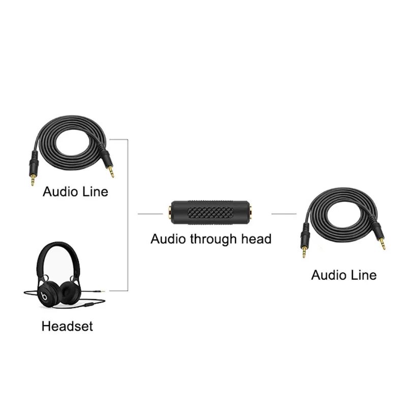 Высокое качество 3 5 мм разъем стерео муфта Женский аудио Joiner адаптер конвертер |