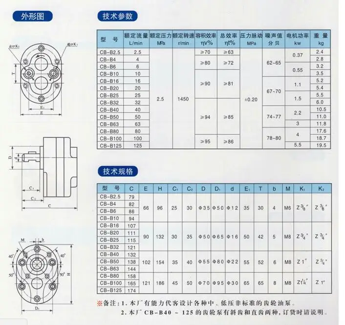CB-B из CB-B2.5 CB-B6 CB-B10 CB-B20 CB-B25 CB-B32 CB-B40 CB-B50 CB-B63 CB-B80 CB-B100 CB-B125 CB-B160 топливный насос мазута