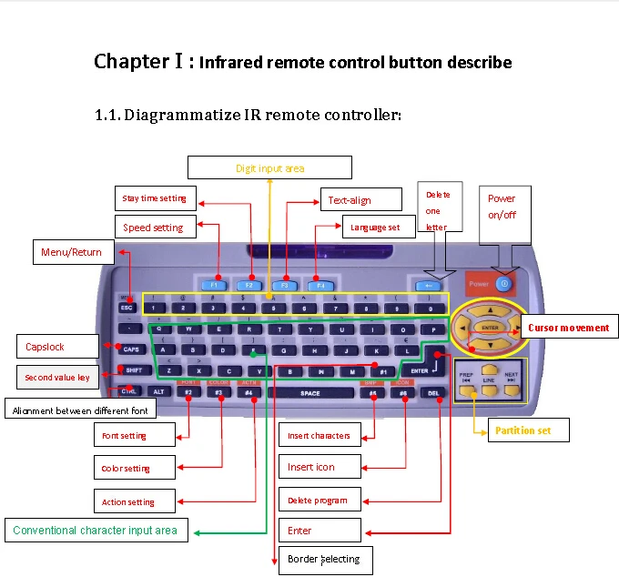 Светодиодная вывеска и инструкции по CD) внутренний светодиодный дисплей