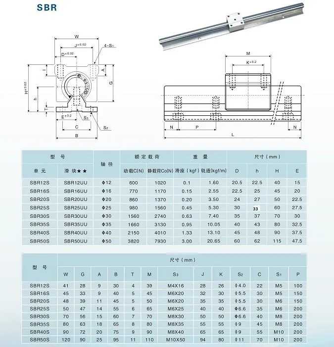 

Free shipping 6pcs SBR16LUU 16mm Linear Ball Bearing Block CNC Router