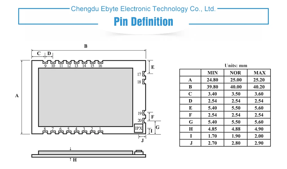E19-915M30S Lora модуль SX1276 915 МГц 1 Вт IPEX штамп антенна отверстия IoT uhf беспроводной приемопередатчик приемник радиочастотный модуль