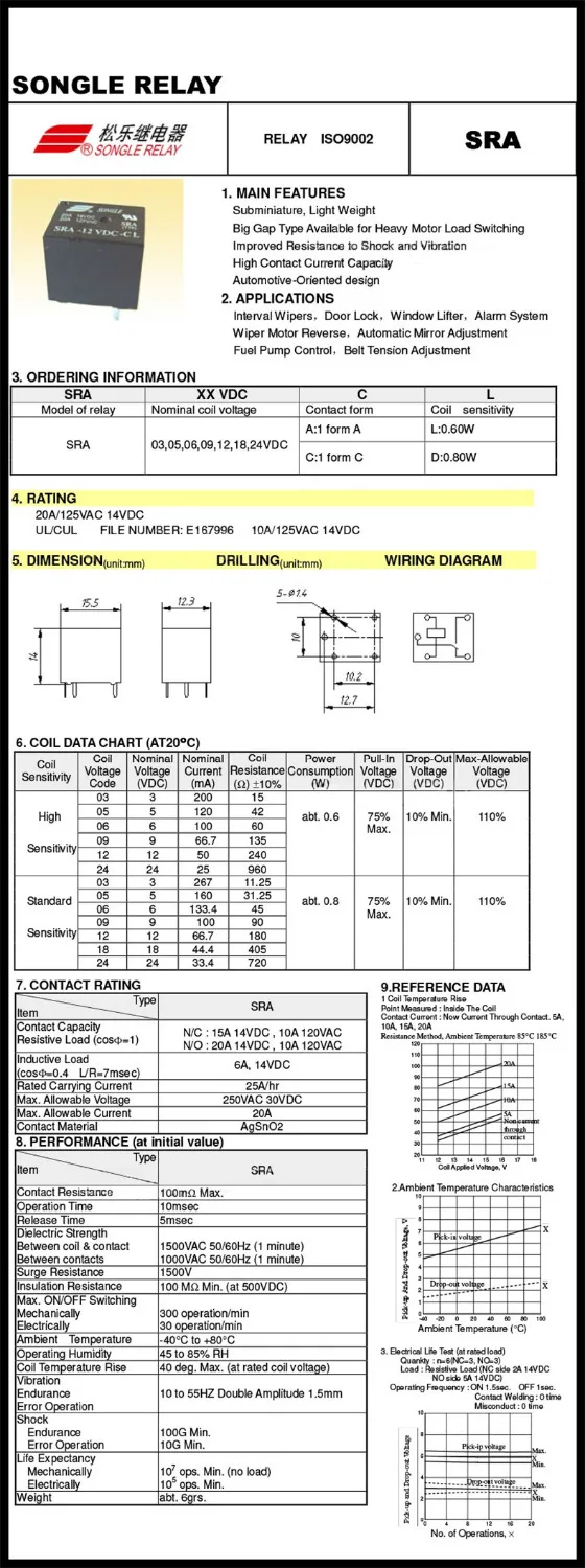 5 шт./лот реле мощности SONGLE SRA-05VDC-CL / SRA-12VDC-CL 5Pin 5V 12V 24V 20A T74 | Обустройство дома