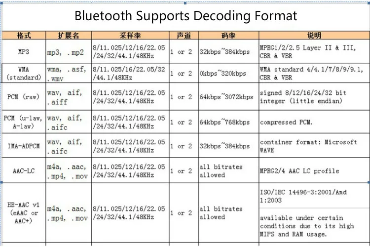 GHXAMP MP3 аудио Bluetooth декодер плата lcd WAV WMA FLAC APE с записью лирика 5 в 12-20 в батарея FM эквалайзер