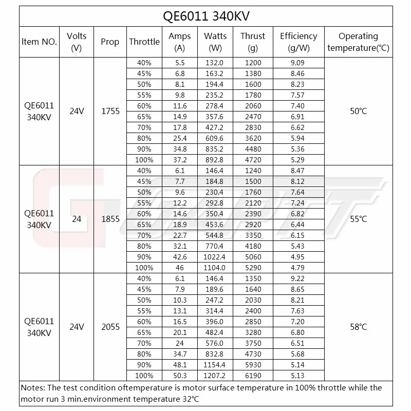 GARTT QE6011 340KV бесщеточный двигатель для операций по защите растений гексакоптер