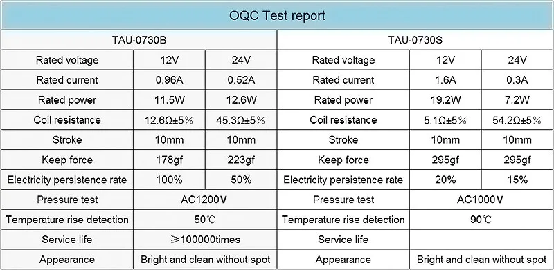 Электрический магнит 12V U0730B 0730S Электромагнит с открытой рамкой 24V Тяговый и нажимной ход 10 мм