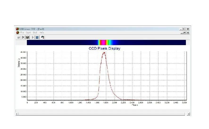 Высокое разрешение USB линейный массив CCD(TCD1304, интегральное время ...