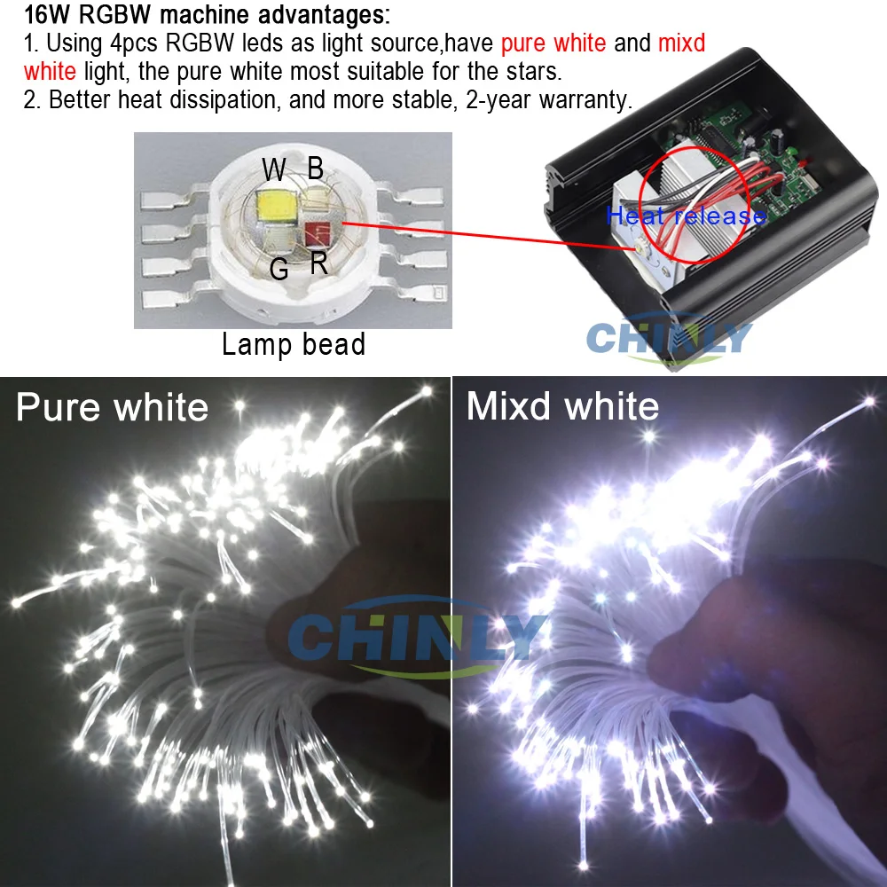 16 вт RGBW светодиодный Пластик волоконно оптический звезда потолочные светильники