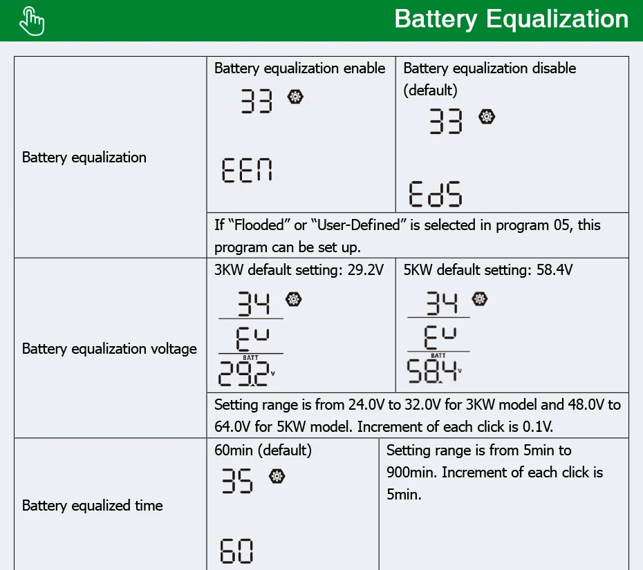 Источник питания Easun 10Kw солнечный инвертор 230vac 48vdc 80A MPPT Солнечное зарядное устройство параллельный инвертор зарядное устройство 60A нулевое время передачи