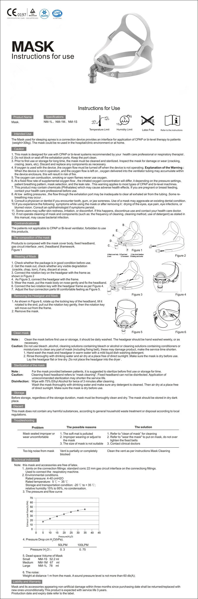 XGREEO Bipap bpap cpap маска для сна с размером S/M/L