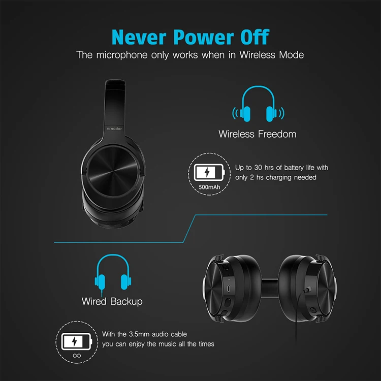 Mixcder E9 Bluetooth наушники ANC с активным шумоподавлением Беспроводные наушники с микрофоном над ухом HiFi глубокий бас для телевизора