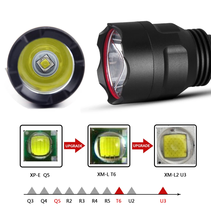 Litwod Z10C8 высокомощный тактический светодиодный светильник-вспышка XM-L2 T6 U3 для самообороны, вспышка, светильник фонарь для охоты, велосипедный светильник