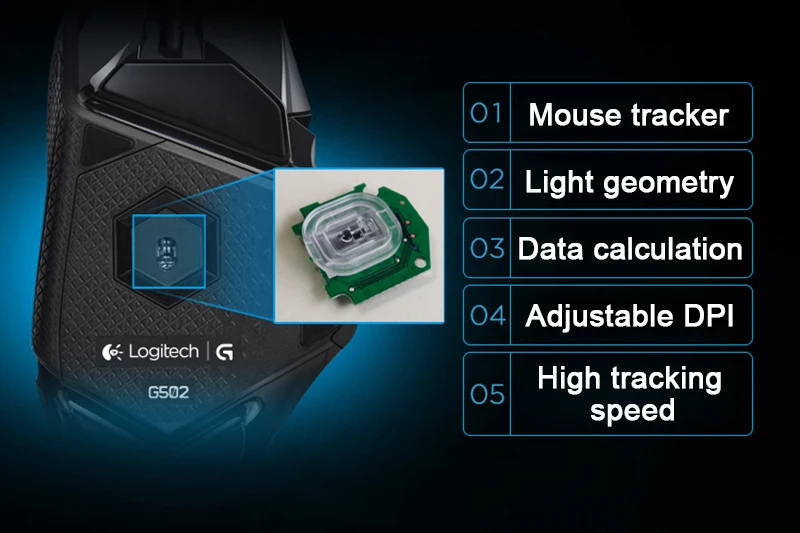 Проводная игровая мышь logitech G502 PROTEUS SPECTRUM HERO с настраиваемой игровой мышью 12000 dpi с Delta Zero для всех геймеров