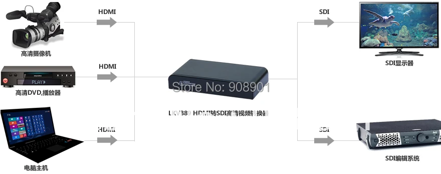 LKV389 HDMI в SD SDI/HD SDI/3G SDI технология преобразования FULL HD 1080P Бесплатная доставка|technology