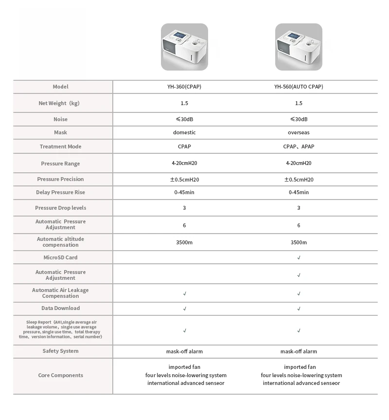 Yuwell CPAP YH-560 cpap Машина апноэ сна Авто cpap медицинский дыхательный аппарат портативный вентилятор оборудование