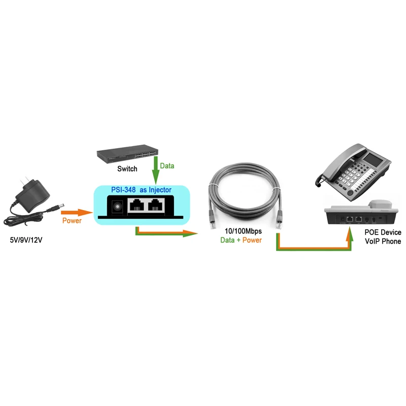 10/100Mbps POE Injector Power Splitter for IP Camera 5V 12V 24V 48V/1A Adapter Module Surveillance Accessories | Безопасность и