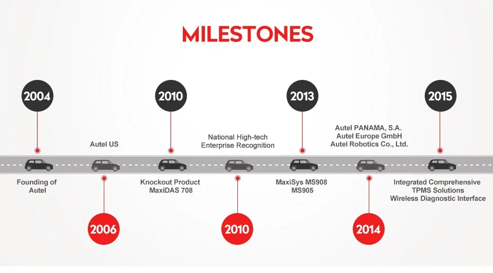 Autel MaxiSys MS906 добавить TPMS антенный модуль бесплатное онлайн обновление полная система программатор ЭБУ лучше, чем MS906 и MS906BT