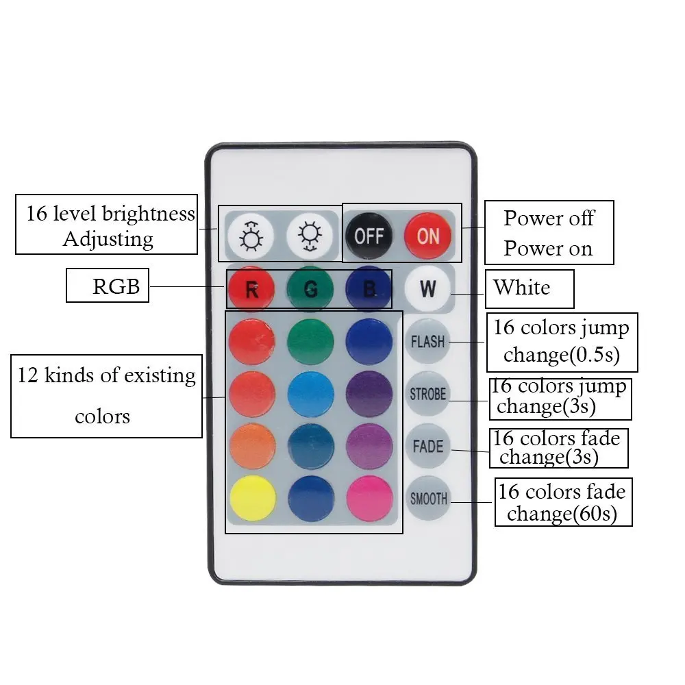 DC 12V 6A 24 клавиши ИК пульт дистанционного управления RGB светодиодный диммер для SMD