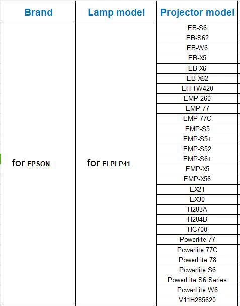 Высокое качество V13H010L41 для ELPLP41 модуль с лампой для проектора/лампа для Epson EMP-S52 PowerLite S5 S6 77C 78 EMP-S5 EMP-X5 H283A HC700