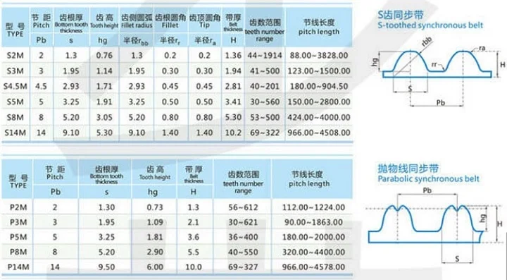PU HTD8M зубчатый ремень с красным резиновым покрытием промышленный ремень HTD8M стальной сердечник Закрытая петля