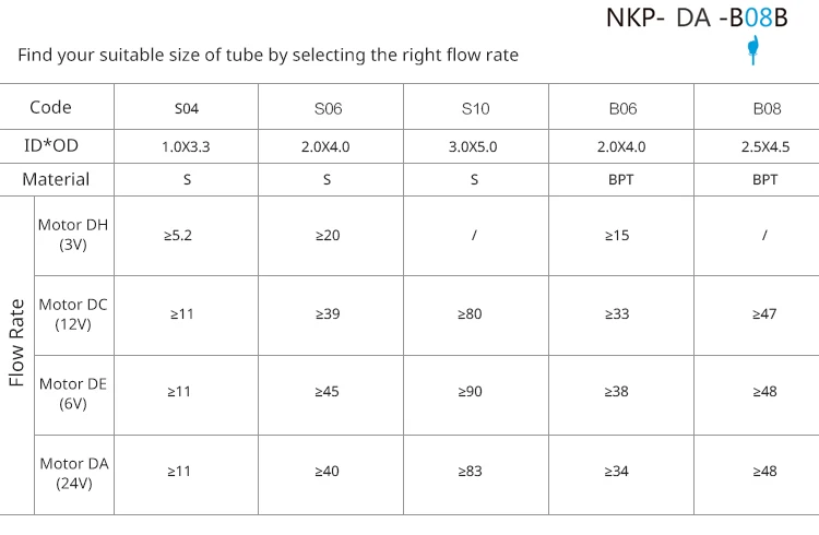 Kamoer NKP Перистальтический дозаторный насос 24 V/12 V/6 V/3 V, мини насос работающий на постоянном токе от воды и аквариум
