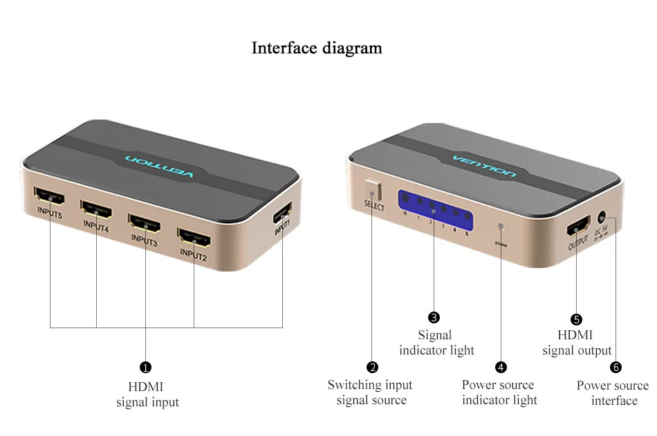 Vention 5 вход 1 выход HDMI сплиттер Переключатель HDMI коммутатор 5X1 для xbox 360 PS4/3 Smart Android HDTV 4K* 2K 5 портов HDMI адаптер