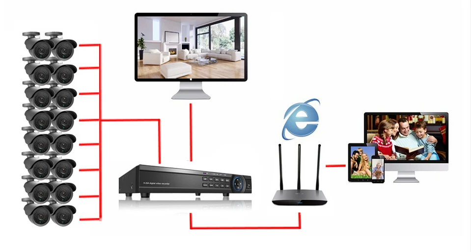 NINIVISION 16-канальный видеорегистратор безопасности 1200TVL видео камера наружного наблюдения комплект 16ch AHD CCTV DVR Запись HDMI 1080P CCTV системы