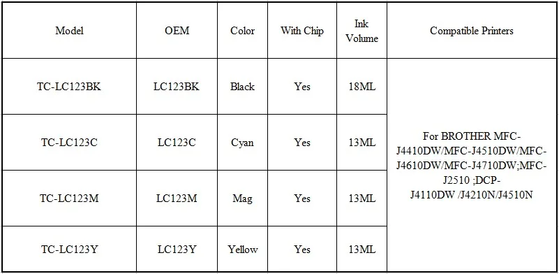 12PK для Brother LC123 чернильный картридж совместимый для MFC-J4510DW MFC-J4610DW принтер чернильный картридж LC 123 MFC-J4410DW J4710DW