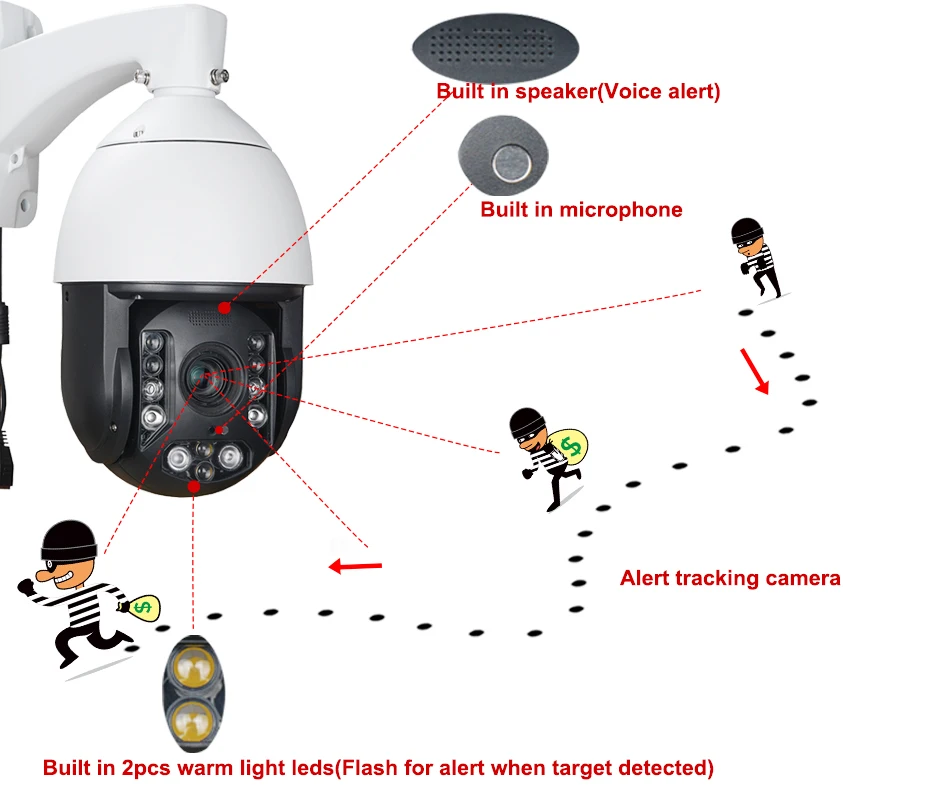 2MP гладкая Автоматическая отслеживающая PTZ камера SONY327 Starlight 25X оптический 4X цифровой зум Голосовая вспышка оповещение отслеживание IP камера IR 200 м