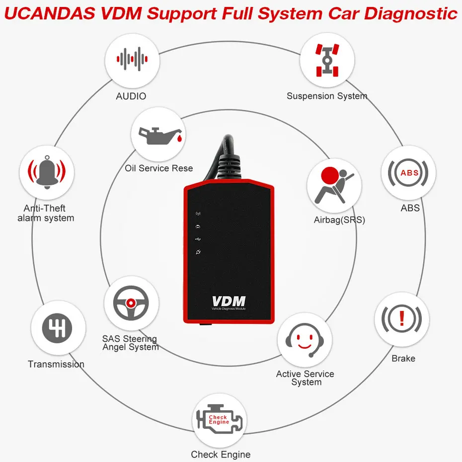 UCANDAS VDM полная система Профессиональный OBDII Авто сканер ECU ABS SAS Подушка безопасности OBD2 диагностический инструмент Многоязычный ODB2 код ридер