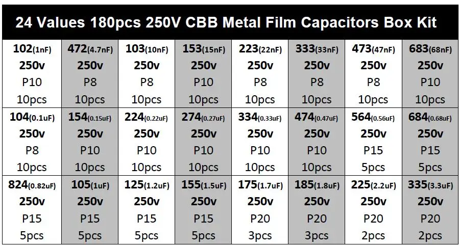 24 значения 180 шт. 250V 1nF до 3,3 мкФ(102~ 335) CBB на металлической пленке конденсаторы кабельные наконечники в наборе для Громкая связь с коробка для хранения