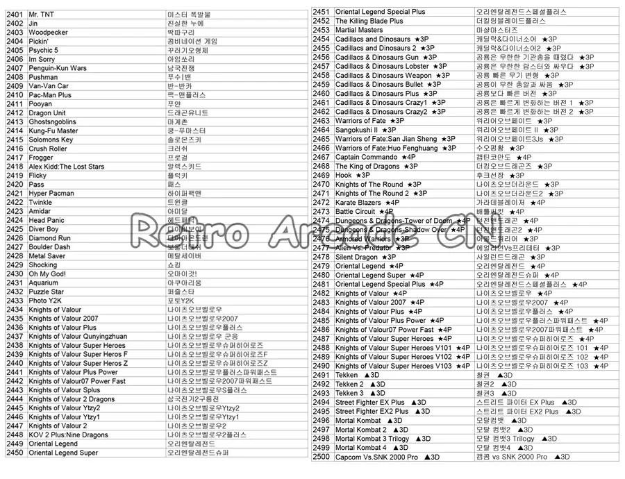 Ящик Пандоры 9d 2500 В 1 аркадная игра консольные пластиковое мини 10 дюймов двойной экран 2 плеер bartop 3d tekken; на возраст 1, 2, 3, Mortal Kombat 1 2
